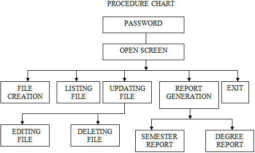 software