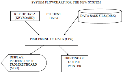 software