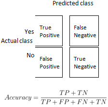 ARTIFICIAL NEURAL NETWORK