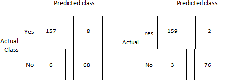 ARTIFICIAL NEURAL NETWORK