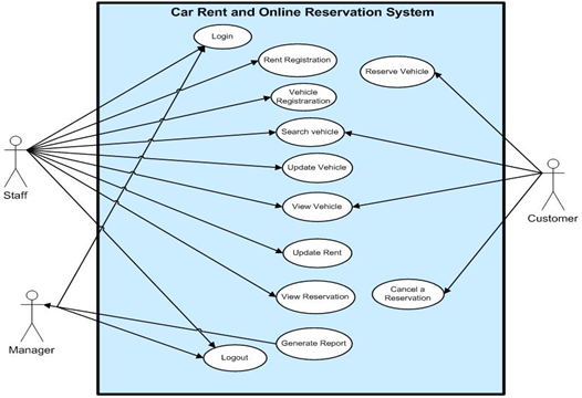 CAR LEASING