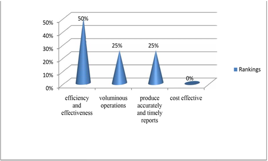 Accounting Software