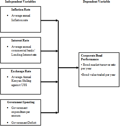 MACROECONOMICS VARIABLES