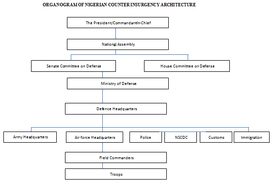 INSURGENCY COUNTER INSURGENCY