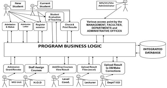 software development