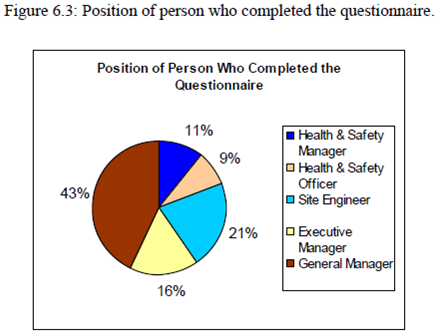 SAFETY MANAGEMENT