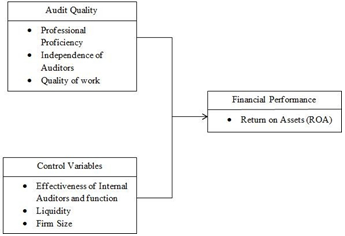 INTERNAL AUDIT EFFICIENCY