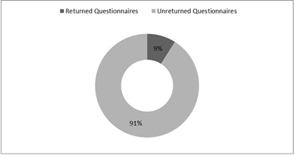 INTERNAL AUDIT EFFICIENCY