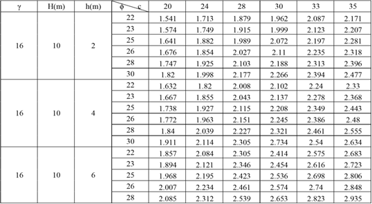 Dam Slope Failures